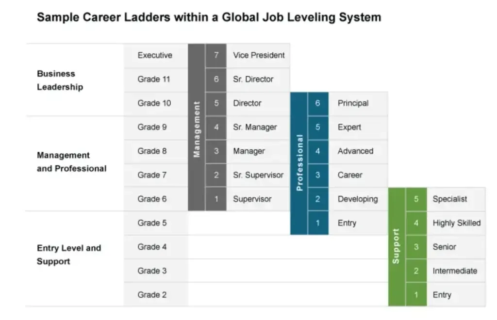 Career Frameworks for Growth & Motivation — sample deliverable