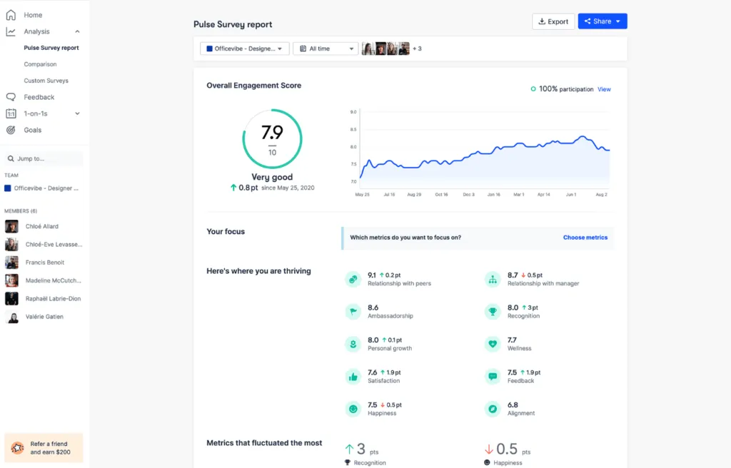 On-Demand Advisory — sample deliverable