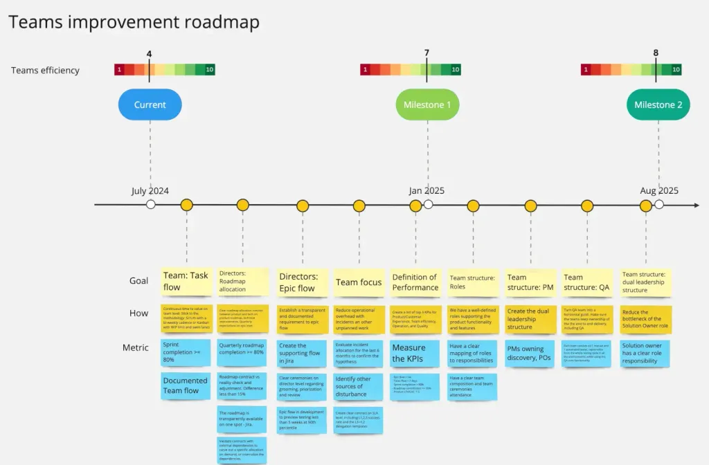 Precise Productivity Boost — sample deliverable